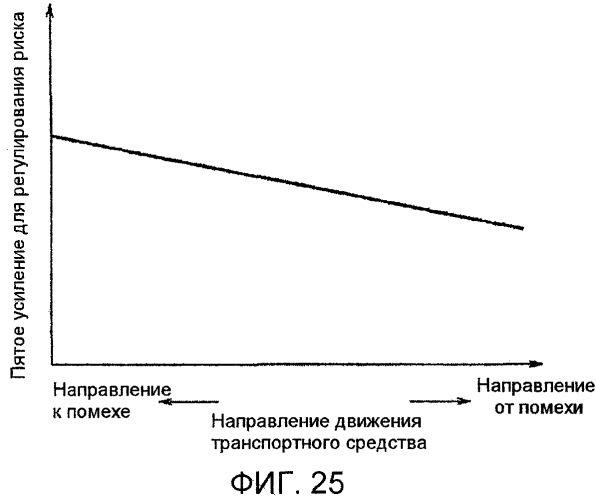 Устройство управления транспортного средства (патент 2562929)