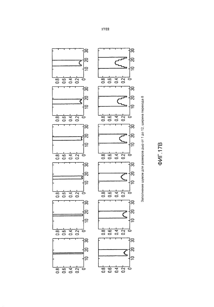 Концепция заполнения шумом (патент 2660605)