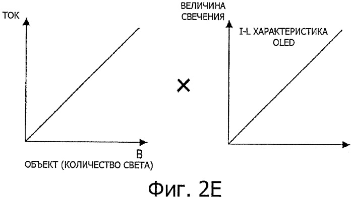 Устройство дисплея, способ обработки сигнала изображения и программа (патент 2469414)