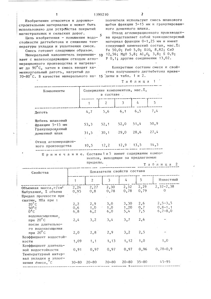 Дегтебетонная смесь (патент 1390210)