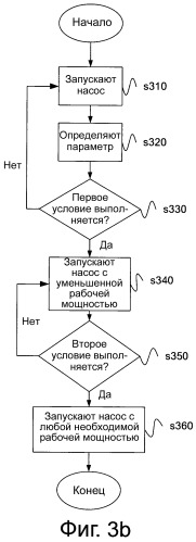 Способ, относящийся к удалению воздуха из системы подачи жидкости, и система подачи жидкости (патент 2535441)