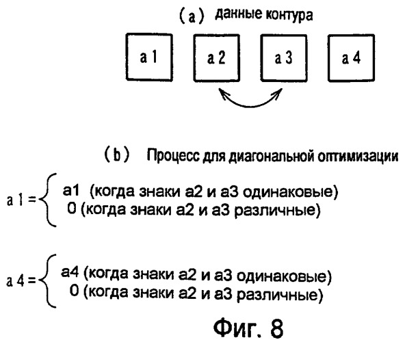 Способ и схема выделения контура (патент 2256297)