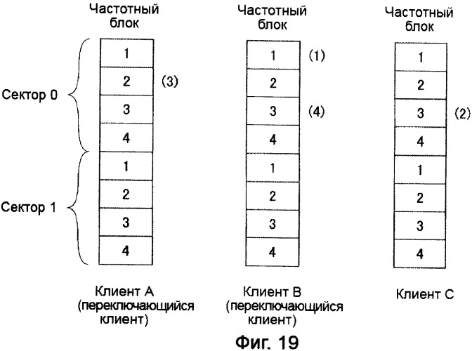 Устройство управления, мобильная станция, система мобильной связи и способ управления (патент 2409011)