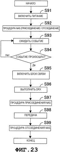 Радиотерминал, система радиосвязи и способ радиосвязи (патент 2572612)