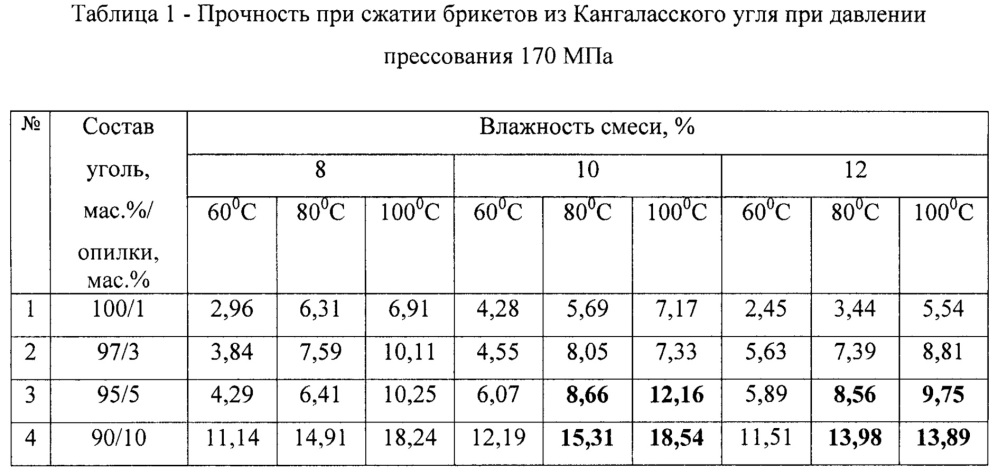 Способ получения угольных брикетов (патент 2645218)