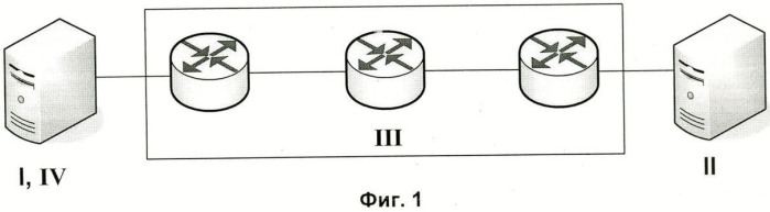 Способ проверки виртуального соединения для передачи мультимедийных данных с заданными характеристиками (патент 2485695)