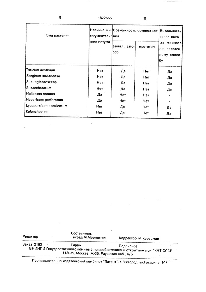 Способ изолирования жизнеспособных зародышевых мешков у растений (патент 1822665)