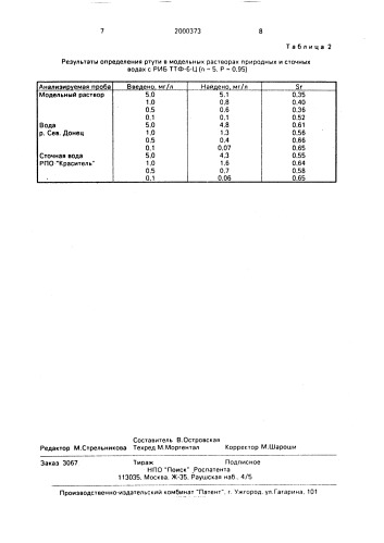 Способ получения реактивной индикаторной бумаги (патент 2000373)