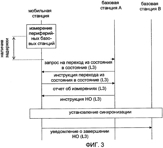 Система прерывистой связи, устройство базовой станции и устройство мобильной станции (патент 2420035)