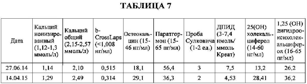 Способ восстановления хрящевой и костной ткани при остеопорозе (патент 2601112)