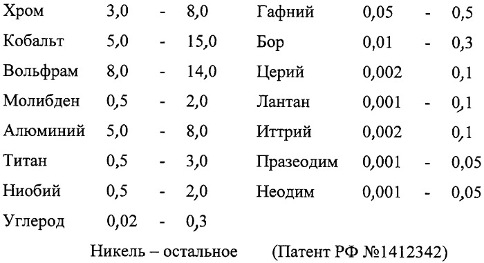 Жаропрочный литейный сплав на основе никеля и изделие, выполненное из него (патент 2256715)