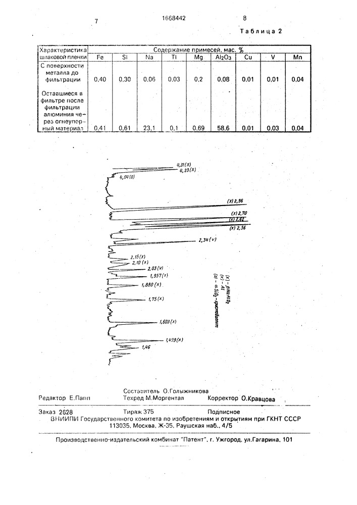 Состав для рафинирования алюминия и его сплавов фильтрацией (патент 1668442)
