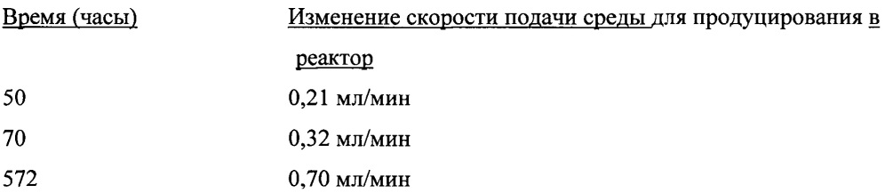 Способ культивирования ацетогенных бактерий на синтез-газе (патент 2629997)