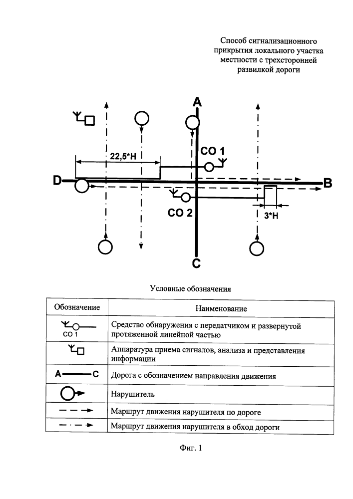 Способ сигнализационного прикрытия локального участка местности с трехсторонней развилкой дороги (патент 2605063)