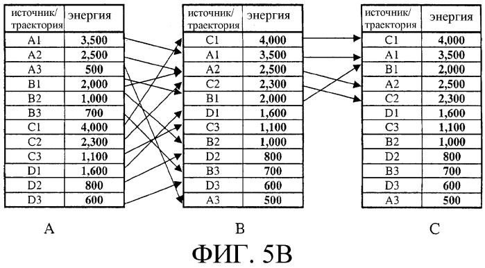 Модифицированный алгоритм назначения отводов для систем мсдкрк (патент 2303328)