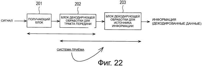 Устройство циклического сдвига, способ циклического сдвига, устройство декодирования ldpc-кода, телевизионный приемник и приемная система (патент 2480905)