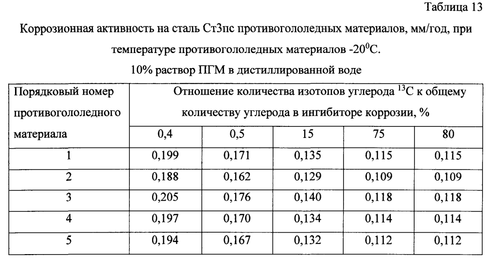 Способ получения твердого противогололедного материала на основе пищевой поваренной соли и кальцинированного хлорида кальция (варианты) (патент 2597316)