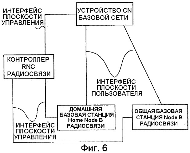 Способ и система мобильной связи (патент 2488980)