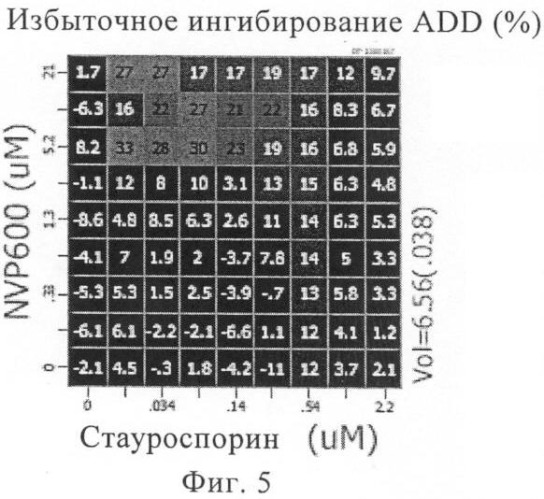 Комбинации, включающие ингибиторы bcr-abl/c-kit/pdgf-r tk, для лечения рака (патент 2452492)