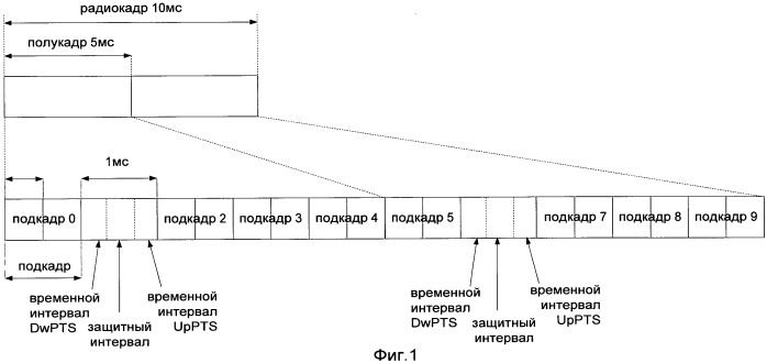 Способ обратной передачи состояния нисходящих приемов (патент 2452102)