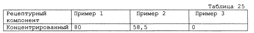 Концентрат напитка (варианты) (патент 2612779)