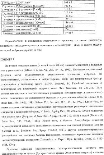 Терапевтические способы и применения сапогенинов и их производных (патент 2332999)