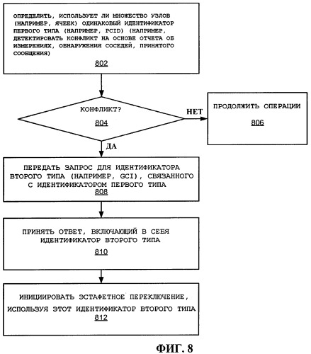 Использование идентификаторов для установления связи (патент 2481735)