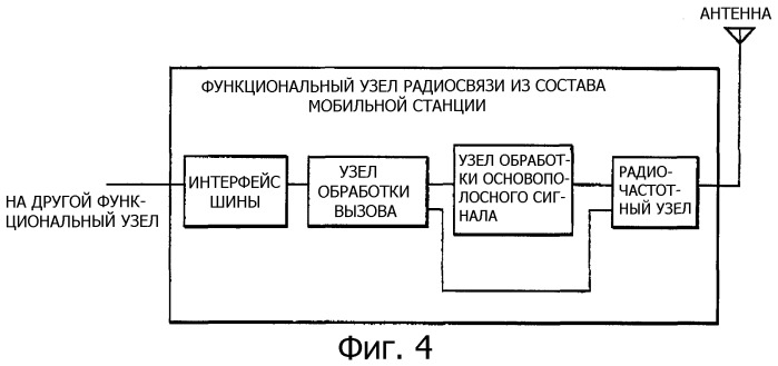 Способ управления скоростью передачи данных, система управления скоростью передачи данных и мобильная станция (патент 2322773)