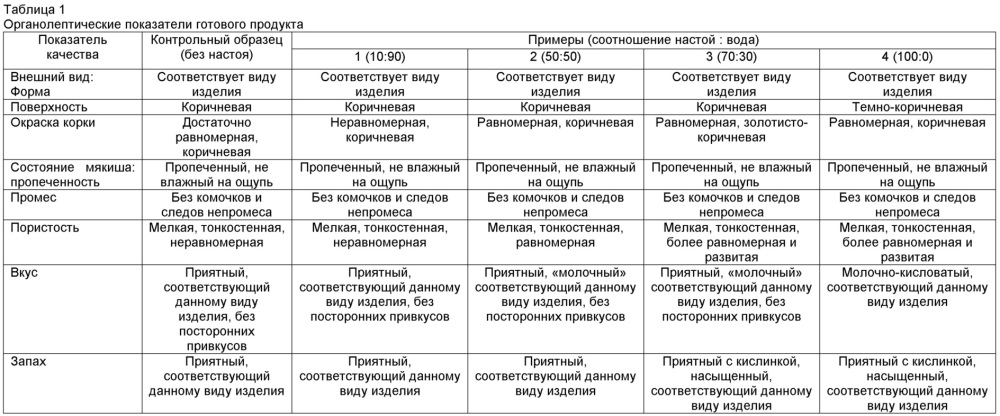 Способ производства хлебобулочных изделий (патент 2634002)