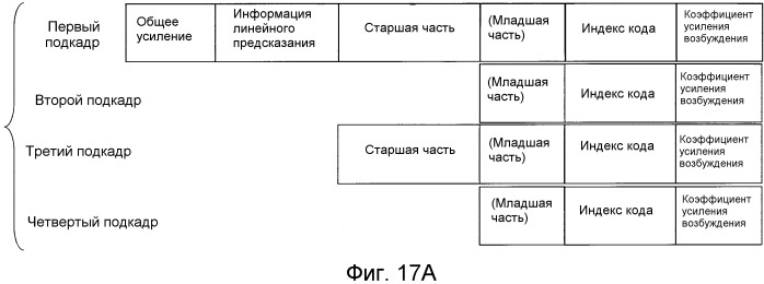 Способ кодирования, способ декодирования, устройство кодера, устройство декодера, программа и носитель записи (патент 2510974)