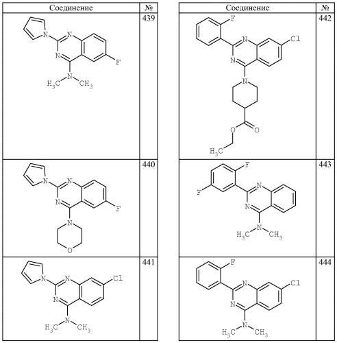 4-аминохиназолиновые антагонисты селективных натриевых и кальциевых ионных каналов (патент 2378260)