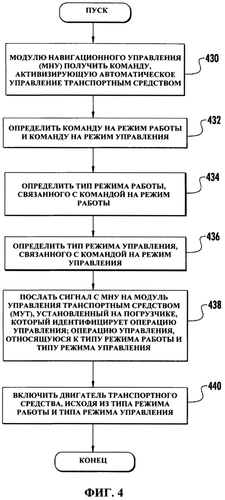 Многорежимное навигационное управление движением транспортного средства (патент 2619402)