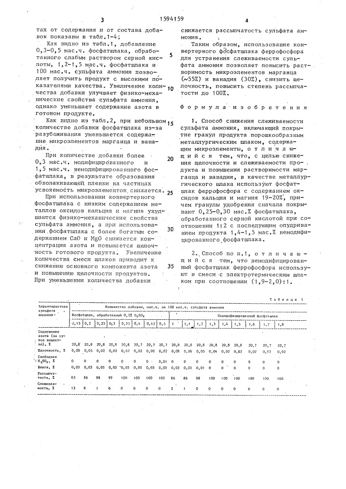 Способ снижения слеживаемости сульфата аммония (патент 1594159)