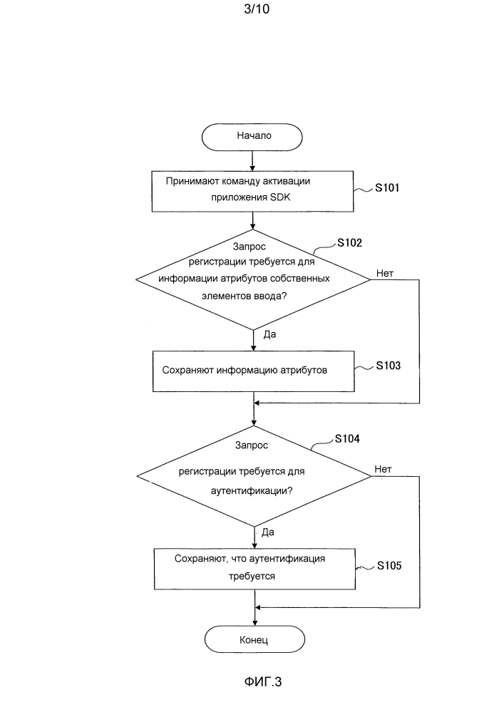 Электронное устройство, система обработки информации, устройство управления информацией, способ обработки информации и программа для обработки информации (патент 2604515)