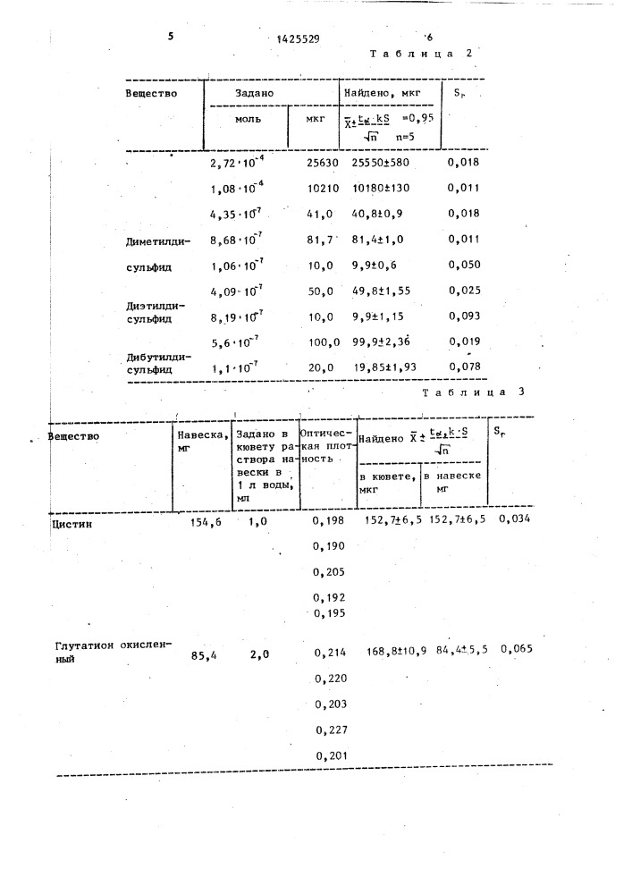 Способ количественного определения органических дисульфидов (патент 1425529)