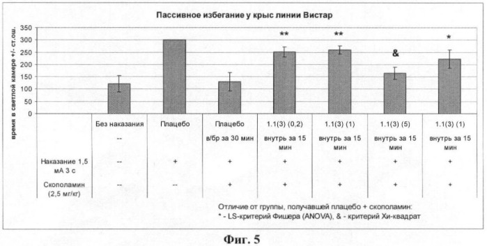 Замещенные 2-амино-3-сульфонил-тетрагидро-пиразоло[1,5-a]пиридо-пиримидины - антагонисты серотониновых 5-ht6 рецепторов, способы их получения и применения (патент 2384581)