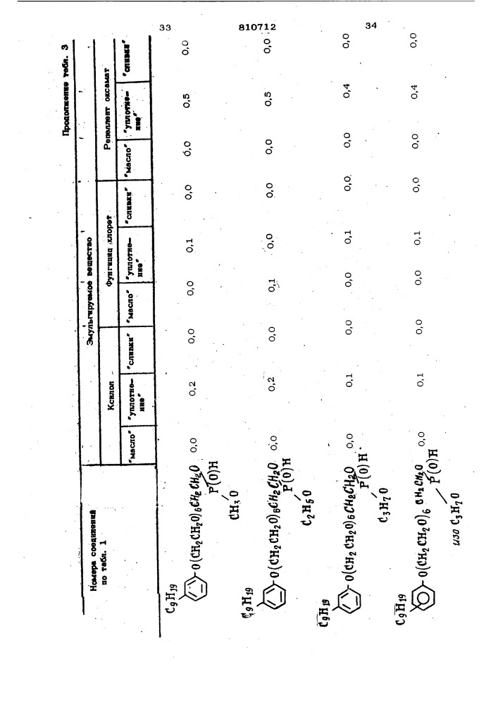 0-алкил-0-алкилполигликольфосфиты,обладающие поверхностно- активнымисвойствами (патент 810712)