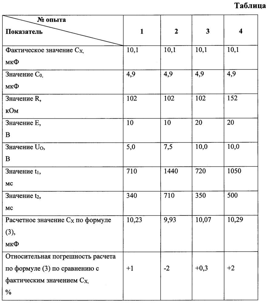 Способ измерения электрической емкости (патент 2647564)