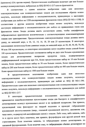 Гены, связанные с остеоартритом собак, и относящиеся к этому способы и композиции (патент 2341795)