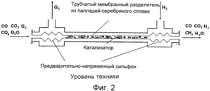 Мембранный реактор для очистки газов, содержащих тритий (патент 2558888)