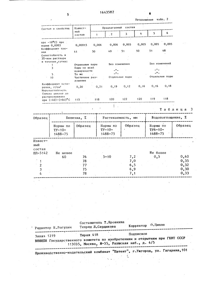 Термопластичный состав для разметки дорог (патент 1643582)