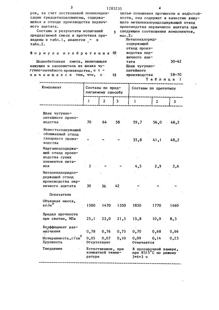 Шлакобетонная смесь (патент 1283235)