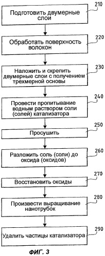 Способ изготовления детали из термостойкого композитного материала, способ изготовления волокнистой конструкции, волокнистая конструкция, изготовленная данным способом, и композитный материал, содержащий данную конструкцию (патент 2324597)