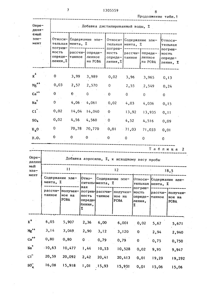 Способ пробоподготовки к рентгенофлоуресцентному анализу (патент 1305559)