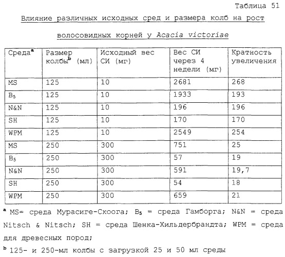 Тритерпеновые композиции и способы их применения (патент 2244547)