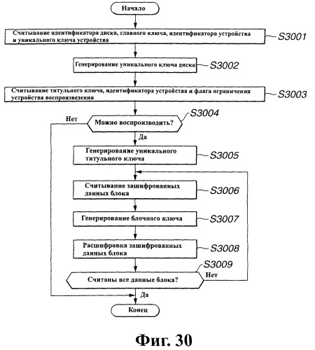 Устройство и способ записи/воспроизведения информации, носитель записанной информации и средство обслуживания программы записи/воспроизведения информации (патент 2273893)