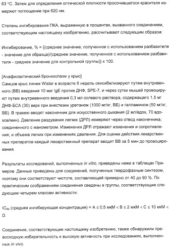 Производные имидазо(или триазоло)пиримидина, способ их получения и лекарственное средство, ингибирующее активность тирозинкиназы syk (патент 2306313)