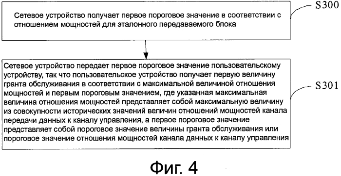 Способ обработки величины гранта обслуживания, пользовательское устройство и сетевое устройство (патент 2568811)