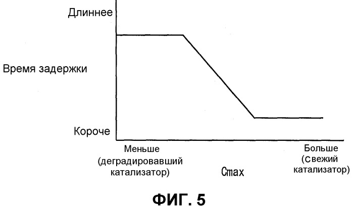 Управляющее устройство для транспортного средства (варианты) (патент 2319021)