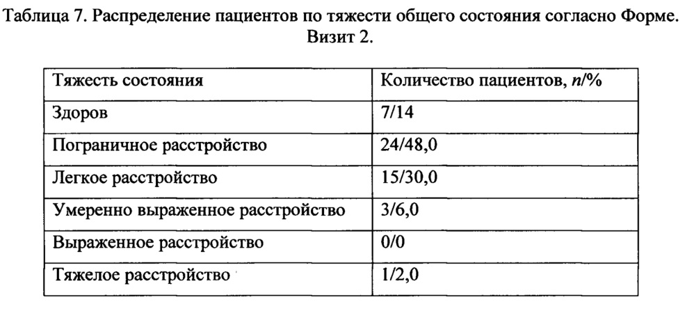 Способ оценки эффективности лечения и диагностики тяжести течения функциональных нарушений желудочно-кишечного тракта (патент 2655540)